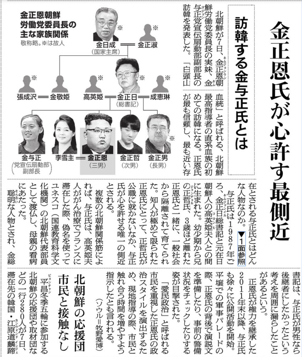 金正恩 家系図