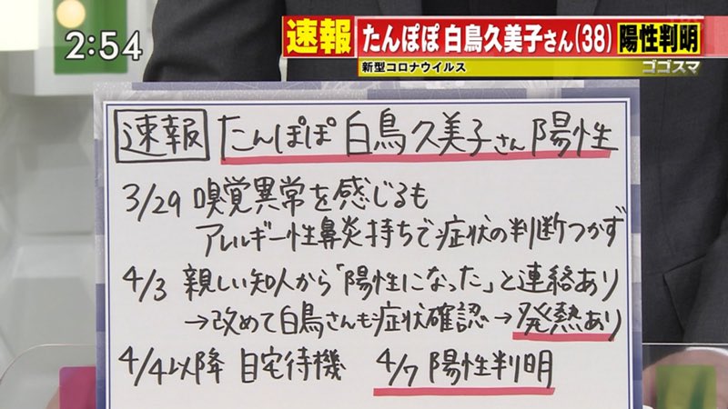 白鳥久美子　コロナ