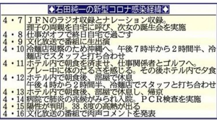 石田純一 新型コロナウィルス