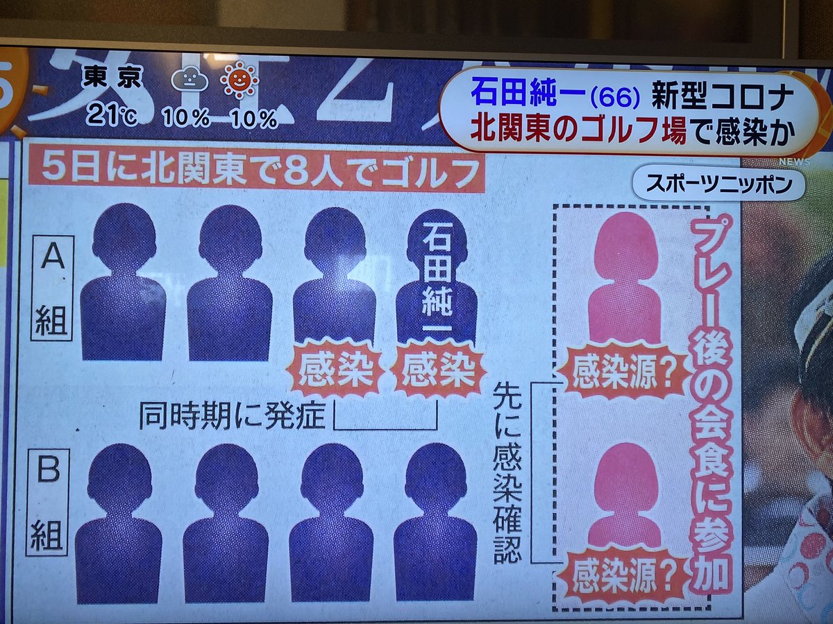 石田純一 食事会