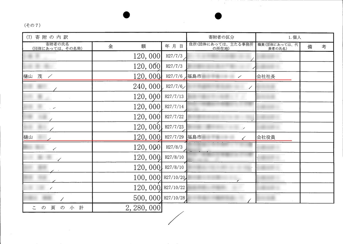 ユースビオ樋山茂代表