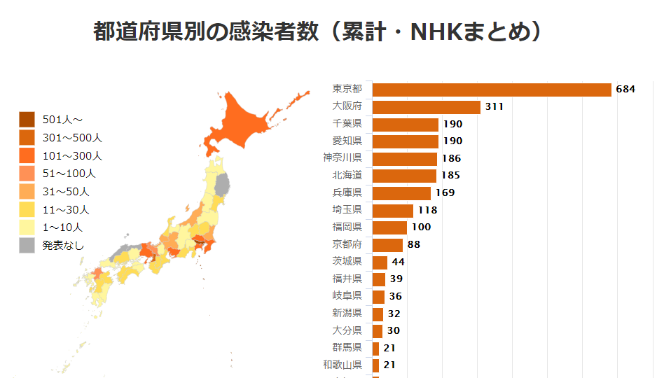 都道府県別の感染者数